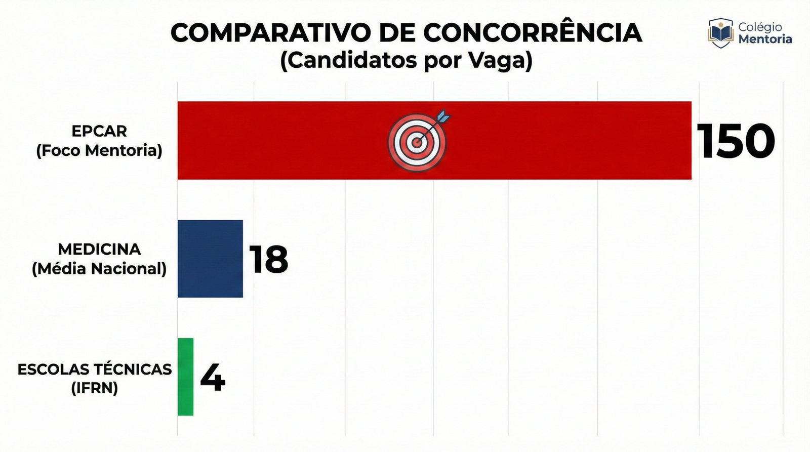 Curso online de preparação para vestibular - blog Colégio MentorIA